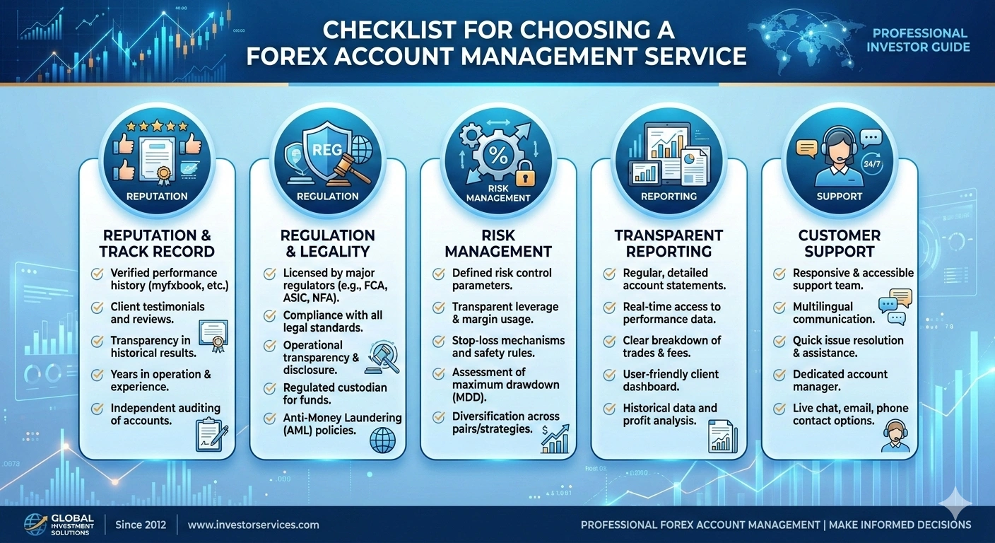 choosing a forex account management service checklist
